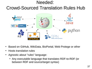 37 
Needed: 
Crowd-Sourced Translation Rules Hub 
● Based on GitHub, WikiData, BioPortal, Web Protege or other 
● Hosts tr...