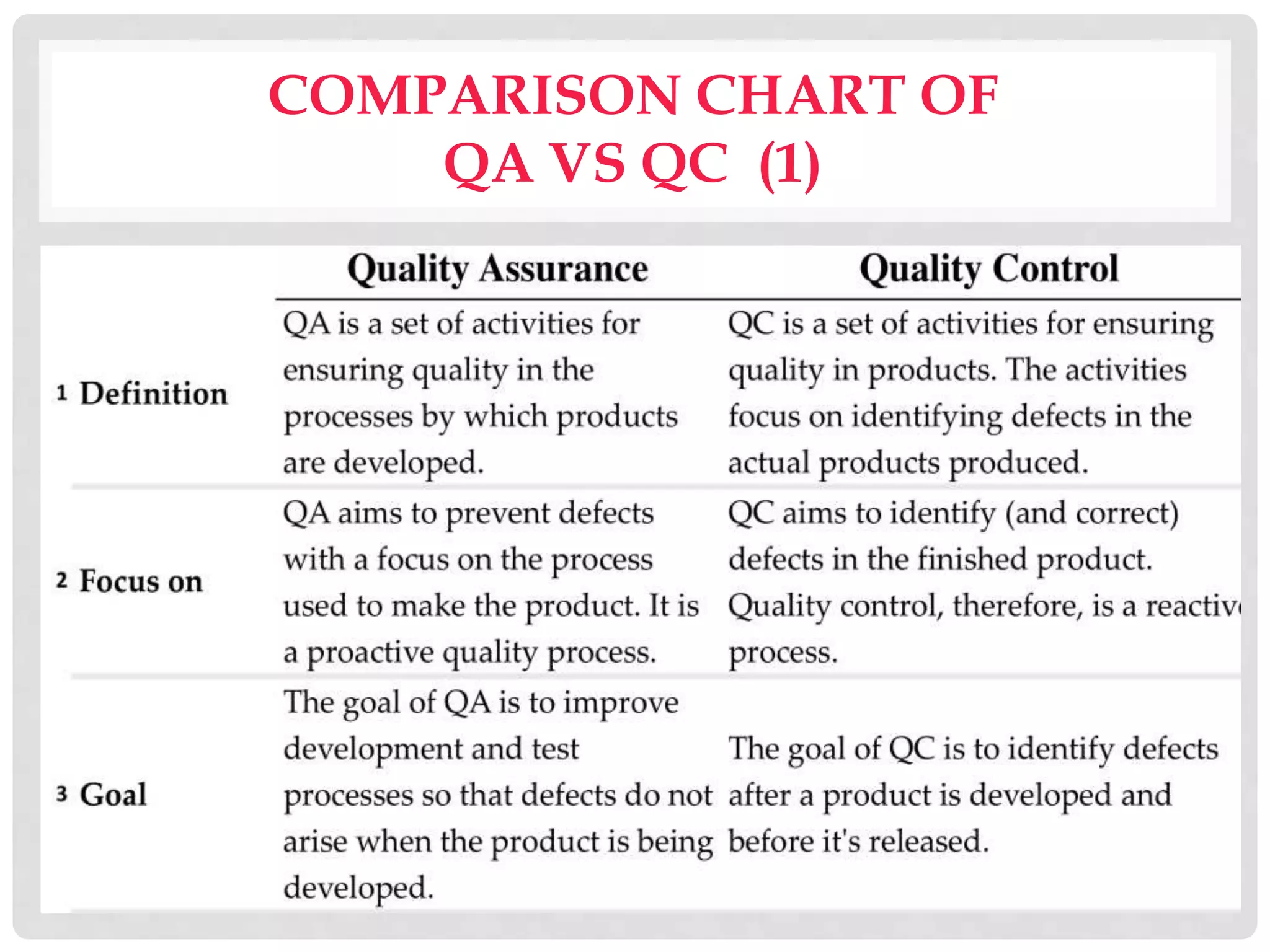 COMPARISON CHART OF
QA VS QC (1)
 