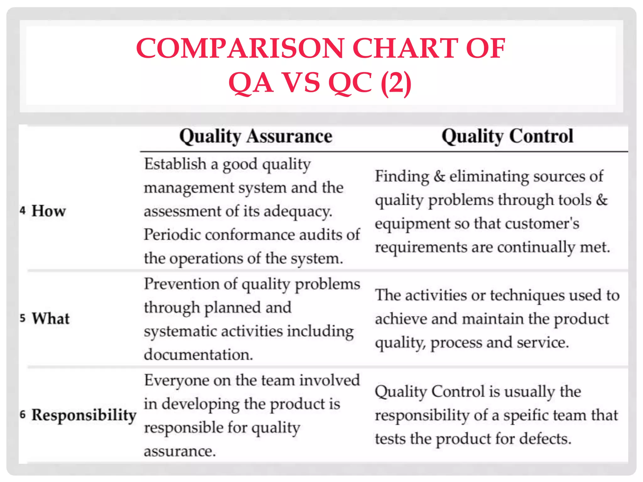 COMPARISON CHART OF
QA VS QC (2)
 