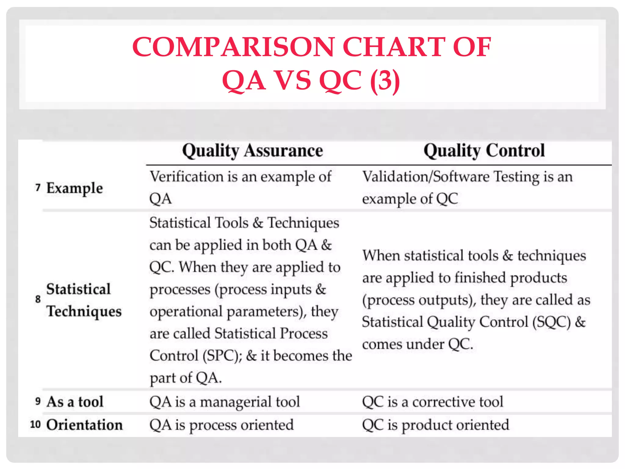 COMPARISON CHART OF
QA VS QC (3)
 