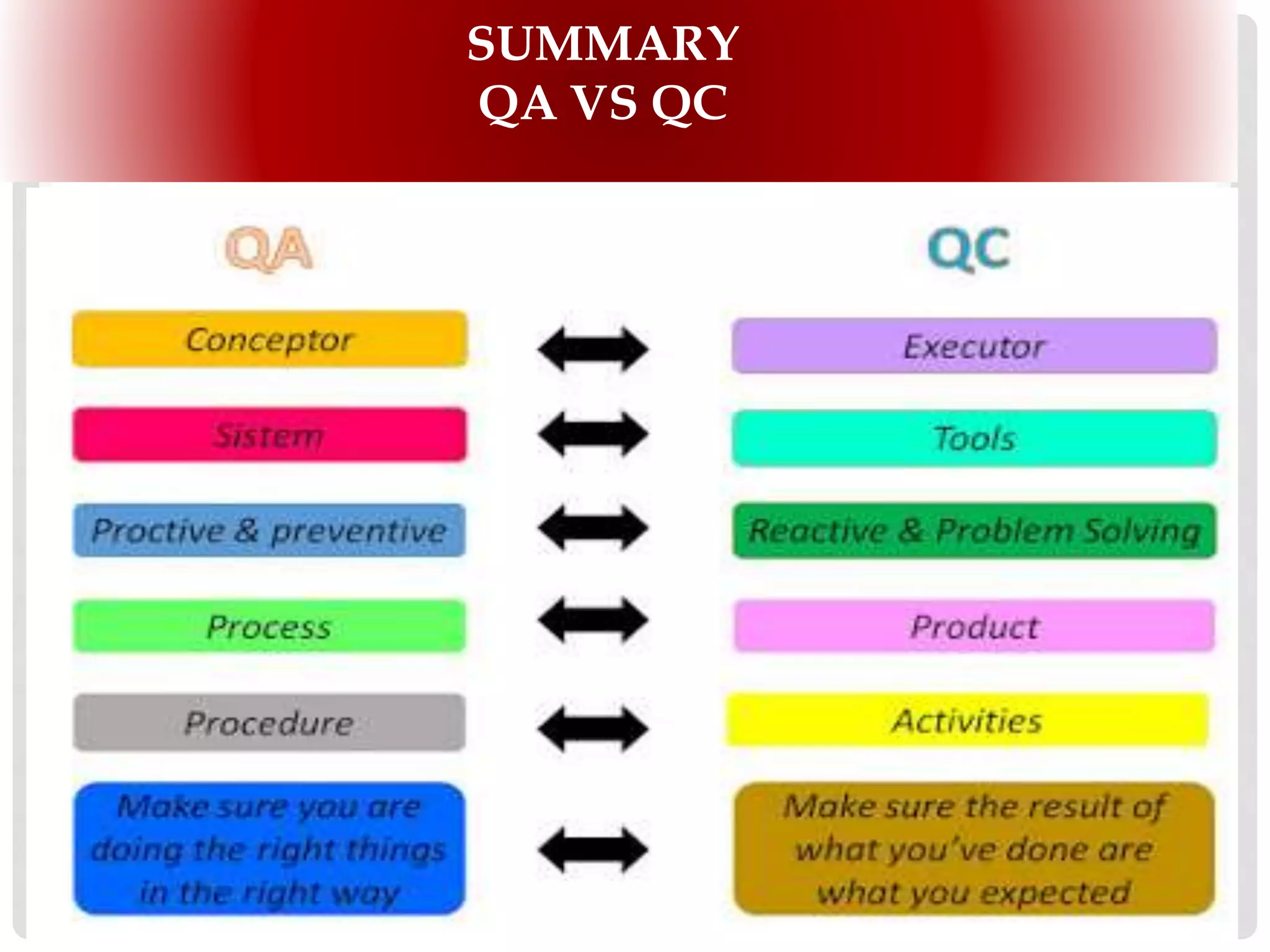 INFOMEDIA BUSINESS HIGHLIGHT
SUMMARY
QA VS QC
 