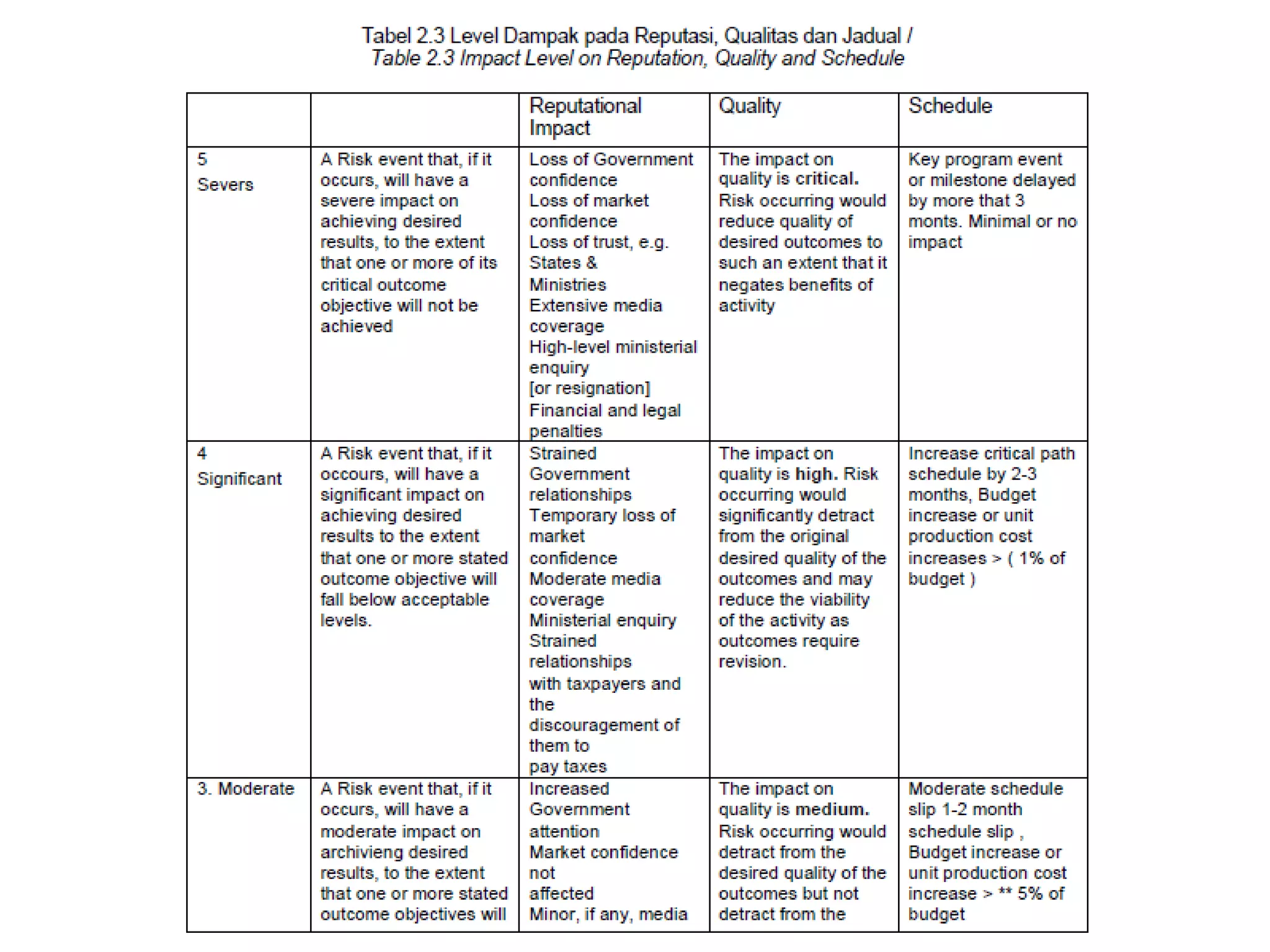 Risk Management series presented at Australian Bureau Statistics | PPT