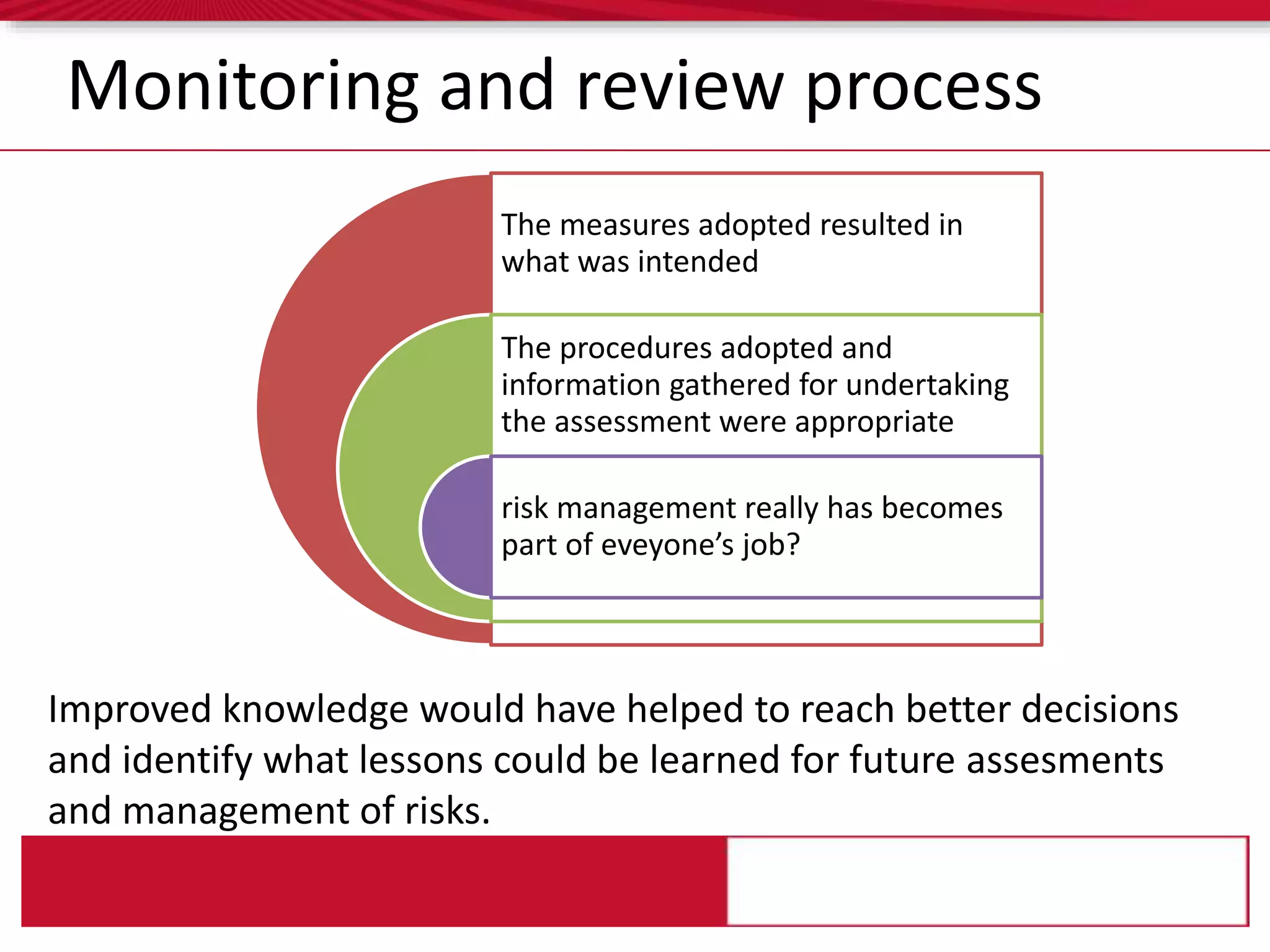 Risk Management series presented at Australian Bureau Statistics | PPT