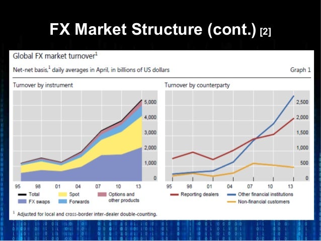 The fx market