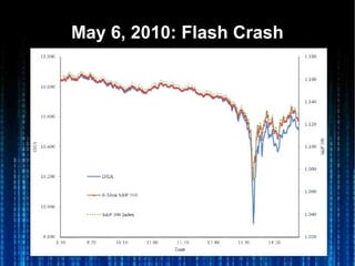 May 6, 2010: Flash CrashMay 6, 2010: Flash Crash
 