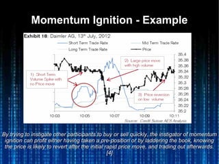 Momentum Ignition - ExampleMomentum Ignition - Example
By trying to instigate other participants to buy or sell quickly, the instigator of momentumBy trying to instigate other participants to buy or sell quickly, the instigator of momentum
ignition can profit either having taken a pre-position or by laddering the book, knowingignition can profit either having taken a pre-position or by laddering the book, knowing
the price is likely to revert after the initial rapid price move, and trading out afterwards.the price is likely to revert after the initial rapid price move, and trading out afterwards.
[4][4]
 