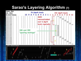 Sarao's Layering AlgorithmSarao's Layering Algorithm [7][7]
 