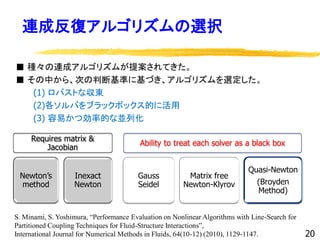 連成反復アルゴリズムの選択
■ 種々の連成アルゴリズムが提案されてきた。
■ その中から、次の判断基準に基づき、アルゴリズムを選定した。
(1) ロバストな収束
(2)各ソルバをブラックボックス的に活用
(3) 容易かつ効率的な並列化
Requires matrix &
Jacobian
Newton’s
method
Inexact
Newton
Ability to treat each solver as a black box
Gauss
Seidel
Matrix free
Newton-Klyrov
Quasi-Newton
(Broyden
Method)
S. Minami, S. Yoshimura, “Performance Evaluation on Nonlinear Algorithms with Line-Search for
Partitioned Coupling Techniques for Fluid-Structure Interactions”,
International Journal for Numerical Methods in Fluids, 64(10-12) (2010), 1129-1147. 20
 