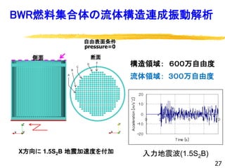 BWR燃料集合体の流体構造連成振動解析
側面 断面
A
B
C
D E
自由表面条件
pressure=0
構造領域： ６００万自由度
流体領域： ３００万自由度
27
入力地震波(1.5S2B)X方向に 1.5S2B 地震加速度を付加
 