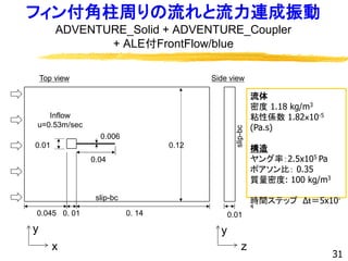 0.01 0.12
0.006
0.045 0. 01 0. 14
0.04
Inflow
u=0.53m/sec
slip-bc
slip-bc
x
y
z
y
0.01
Top view Side view
フィン付角柱周りの流れと流力連成振動
ADVENTURE_Solid + ADVENTURE_Coupler
+ ALE付FrontFlow/blue
流体
密度 1.18 kg/m3
粘性係数 1.82ｘ10-5
(Pa.s)
構造
ヤング率：2.5x105 Pa
ポアソン比： 0.35
質量密度: 100 kg/m3
時間ステップ Δｔ＝5x10-
4
31
 