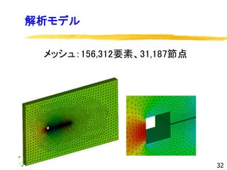 解析モデル
メッシュ：156,312要素、31,187節点
32
 