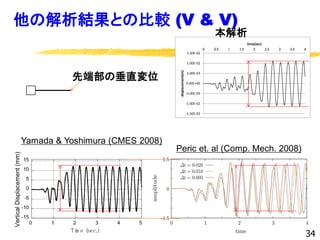 -1.50E-02
-1.00E-02
-5.00E-03
0.00E+00
5.00E-03
1.00E-02
1.50E-02
0 0.5 1 1.5 2 2.5 3 3.5 4
displacement(m)
time(sec)
本解析
Yamada & Yoshimura (CMES 2008)
Peric et. al (Comp. Mech. 2008)
他の解析結果との比較 (V & V)
先端部の垂直変位
34
 