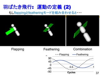 羽ばたき飛行: 運動の定義 (2)
Flapping Feathering
90
45
0
-45
-90
もしflappingとfeatheringモードを組み合わせると・・・
combined, …
Combination
37
 