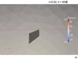 42
c=0.02, q = 60度
 
