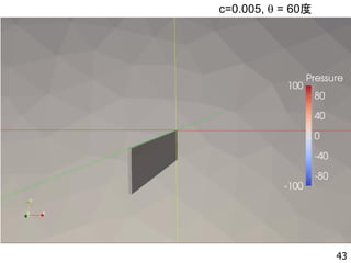 43
c=0.005, q = 60度
 