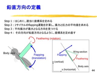 鉛直方向の定義
Step 1 : はじめに、適当に座標系を定める
Step 2 : 1サイクルのflapping運動を計算し、揚力と抗力の平均値を求める
Step 3 : 平均揚力が最大となる方向を見つける
Step 4 : その方向が鉛直方向となるように、座標系を定め直す
Feathering (rotation)
Flapping
(translation)
Body axis
x (horizontal)
Wing section
y (vertical)
Flapping
Feathering
Body axis
44
 