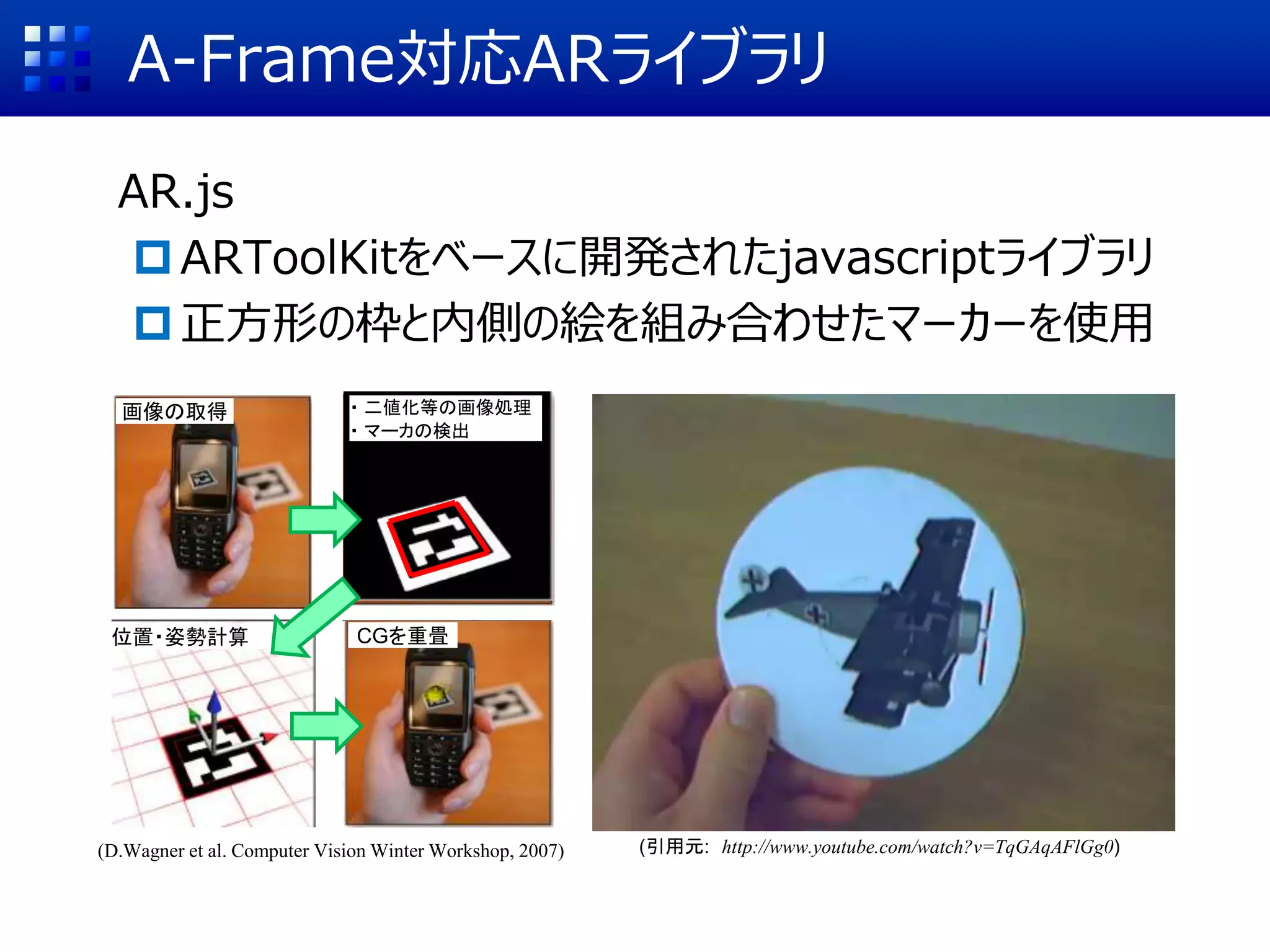 A-Frame対応ARライブラリ
AR.js
ARToolKitをベースに開発されたjavascriptライブラリ
正方形の枠と内側の絵を組み合わせたマーカーを使用
画像の取得 ・ 二値化等の画像処理
・ マーカの検出
位置・姿勢計算 CGを重畳
(引用元: http://www.youtube.com/watch?v=TqGAqAFlGg0)
(D.Wagner et al. Computer Vision Winter Workshop, 2007)
 