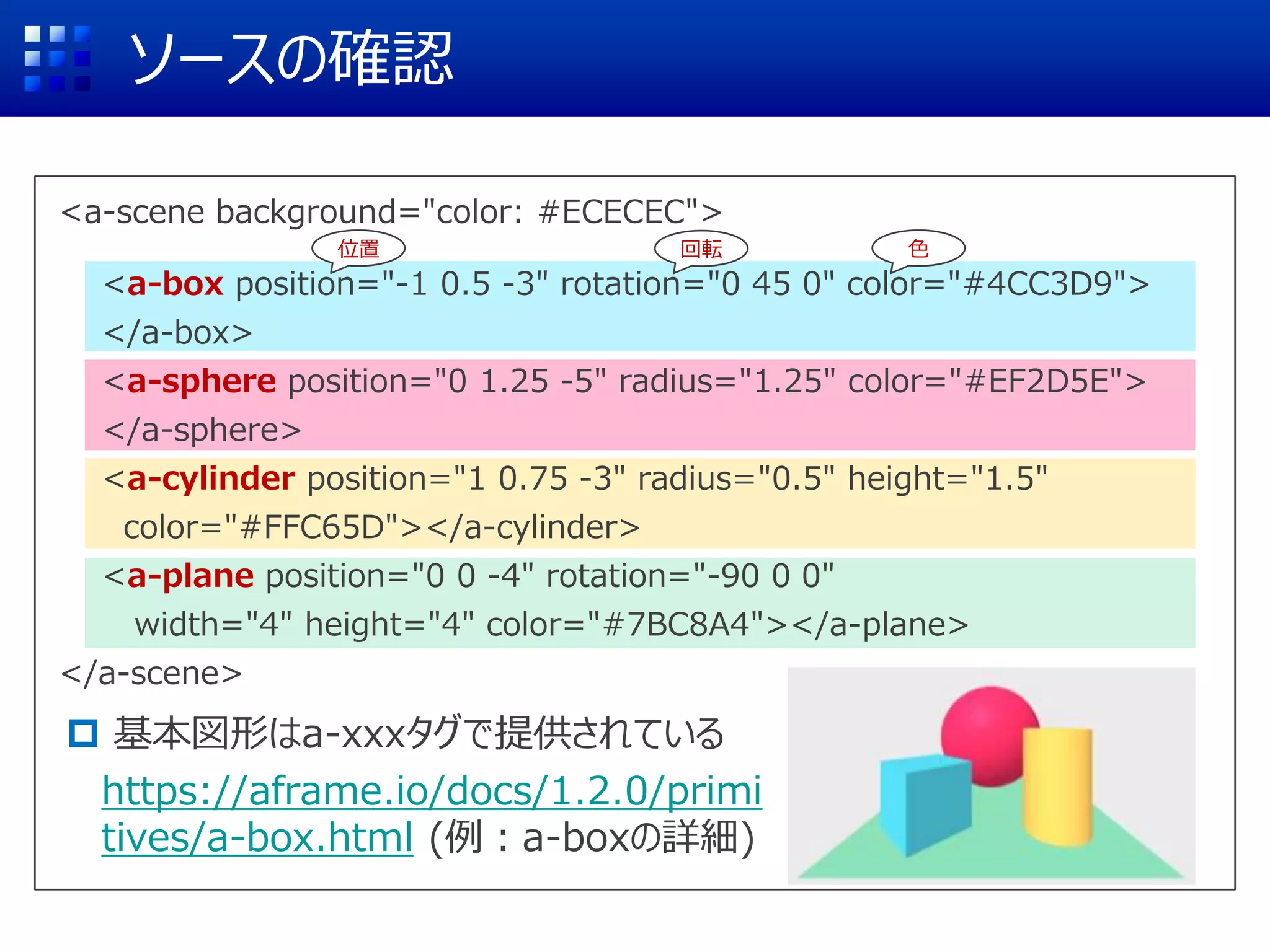 ソースの確認
<a-scene background="color: #ECECEC">
<a-box position="-1 0.5 -3" rotation="0 45 0" color="#4CC3D9">
</a-box>
<a-sphere position="0 1.25 -5" radius="1.25" color="#EF2D5E">
</a-sphere>
<a-cylinder position="1 0.75 -3" radius="0.5" height="1.5"
color="#FFC65D"></a-cylinder>
<a-plane position="0 0 -4" rotation="-90 0 0"
width="4" height="4" color="#7BC8A4"></a-plane>
</a-scene>
 基本図形はa-xxxタグで提供されている
https://aframe.io/docs/1.2.0/primi
tives/a-box.html (例：a-boxの詳細)
位置 回転 色
 