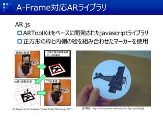 A-Frame対応ARライブラリ
AR.js
ARToolKitをベースに開発されたjavascriptライブラリ
正方形の枠と内側の絵を組み合わせたマーカーを使用
画像の取得 ・ 二値化等の画像処理
・ マーカの検出
位置・姿勢計算 CGを重畳
(引用元: http://www.youtube.com/watch?v=TqGAqAFlGg0)
(D.Wagner et al. Computer Vision Winter Workshop, 2007)
 