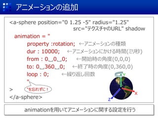 アニメーションの追加
<a-sphere position="0 1.25 -5" radius="1.25"
src="テクスチャのURL" shadow
animation = "
property :rotation; ←アニメーションの種類
dur : 10000; ←アニメーションにかける時間(ミリ秒)
from : 0␣0␣0; ←開始時の角度(0,0,0)
to: 0␣360␣0; ←終了時の角度(0,360,0)
loop : 0; ←繰り返し回数
"
>
</a-sphere>
animationを用いてアニメーションに関する設定を行う
Z
X
Y
"を忘れずに！
 