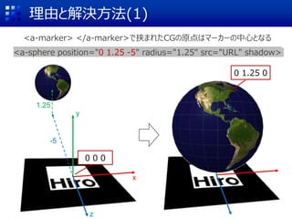 理由と解決方法(1)
<a-marker> </a-marker>で挟まれたCGの原点はマーカーの中心となる
<a-sphere position="0 1.25 -5" radius="1.25" src="URL" shadow>
0 0 0
x
y
z
-5
1.25
0 1.25 0
 