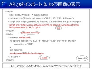 AR.jsをインポート & カメラ画像の表示
<head>
<title>Hello, WebVR! - A-Frame</title>
<meta name="description" content="Hello, WebVR! - A-F...