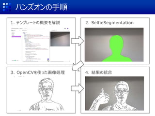 ハンズオンの手順
1. テンプレートの概要を解説 2. SelfieSegmentation
3. OpenCVを使った画像処理 4. 結果の統合
 