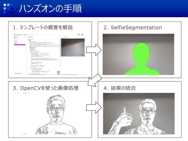 AI x OpenCV x WebAR: Selfie Segmentationを使ってみよう | PPT