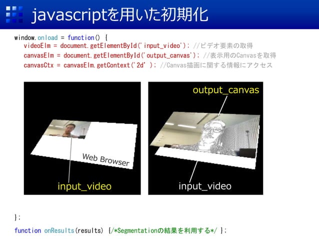 AI x OpenCV x WebAR: Selfie Segmentationを使ってみよう | PPT