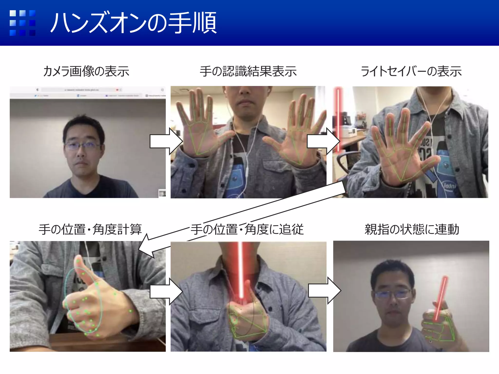 ハンズオンの手順
カメラ画像の表示 手の認識結果表示 ライトセイバーの表示
手の位置・角度計算 手の位置・角度に追従 親指の状態に連動
 