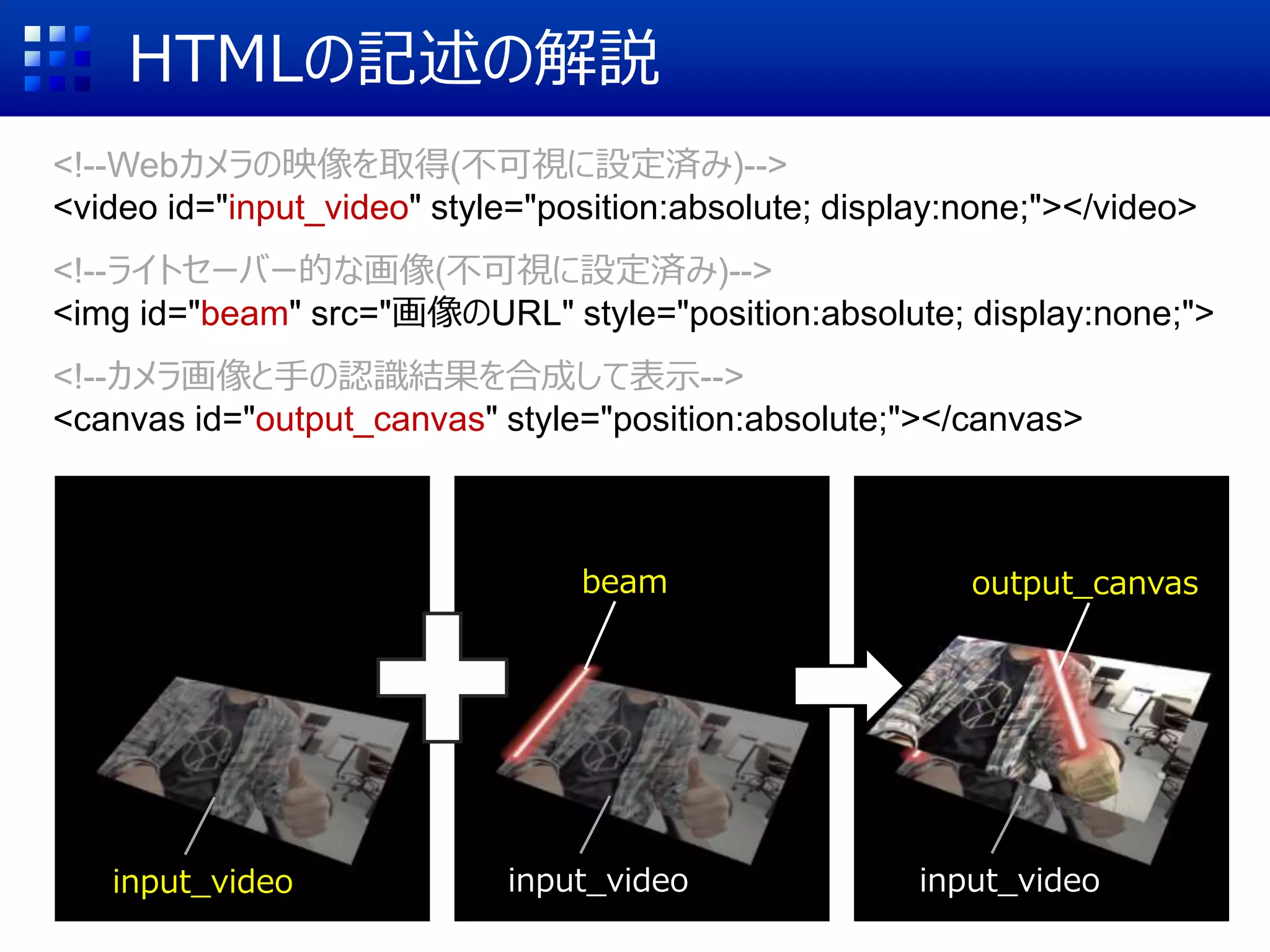 HTMLの記述の解説
<!--Webカメラの映像を取得(不可視に設定済み)-->
<video id="input_video" style="position:absolute; display:none;"></video>
<!--ライトセーバー的な画像(不可視に設定済み)-->
<img id="beam" src="画像のURL" style="position:absolute; display:none;">
<!--カメラ画像と手の認識結果を合成して表示-->
<canvas id="output_canvas" style="position:absolute;"></canvas>
input_video
beam
input_video
output_canvas
input_video
 