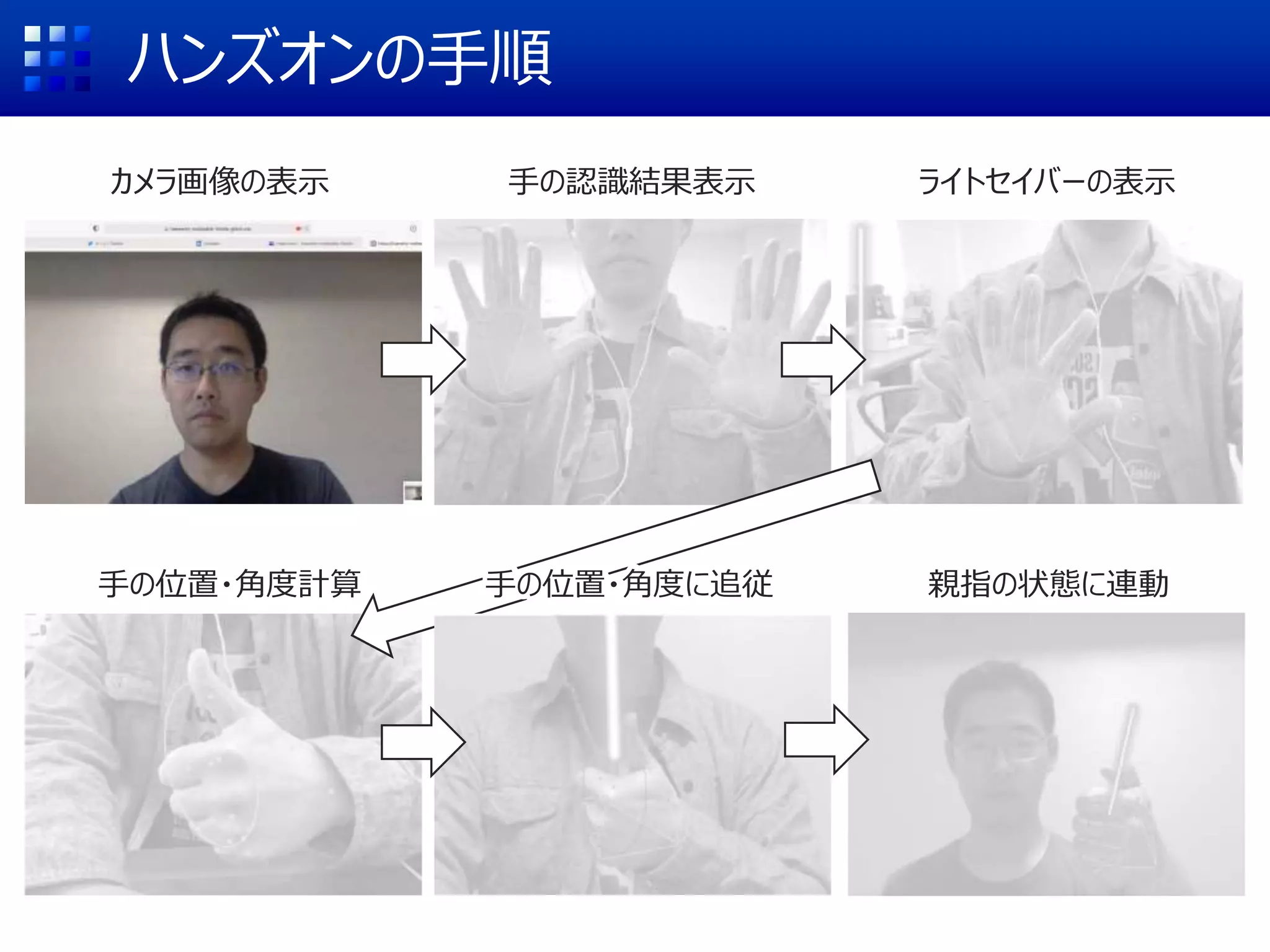 ハンズオンの手順
カメラ画像の表示 手の認識結果表示 ライトセイバーの表示
手の位置・角度計算 手の位置・角度に追従 親指の状態に連動
 