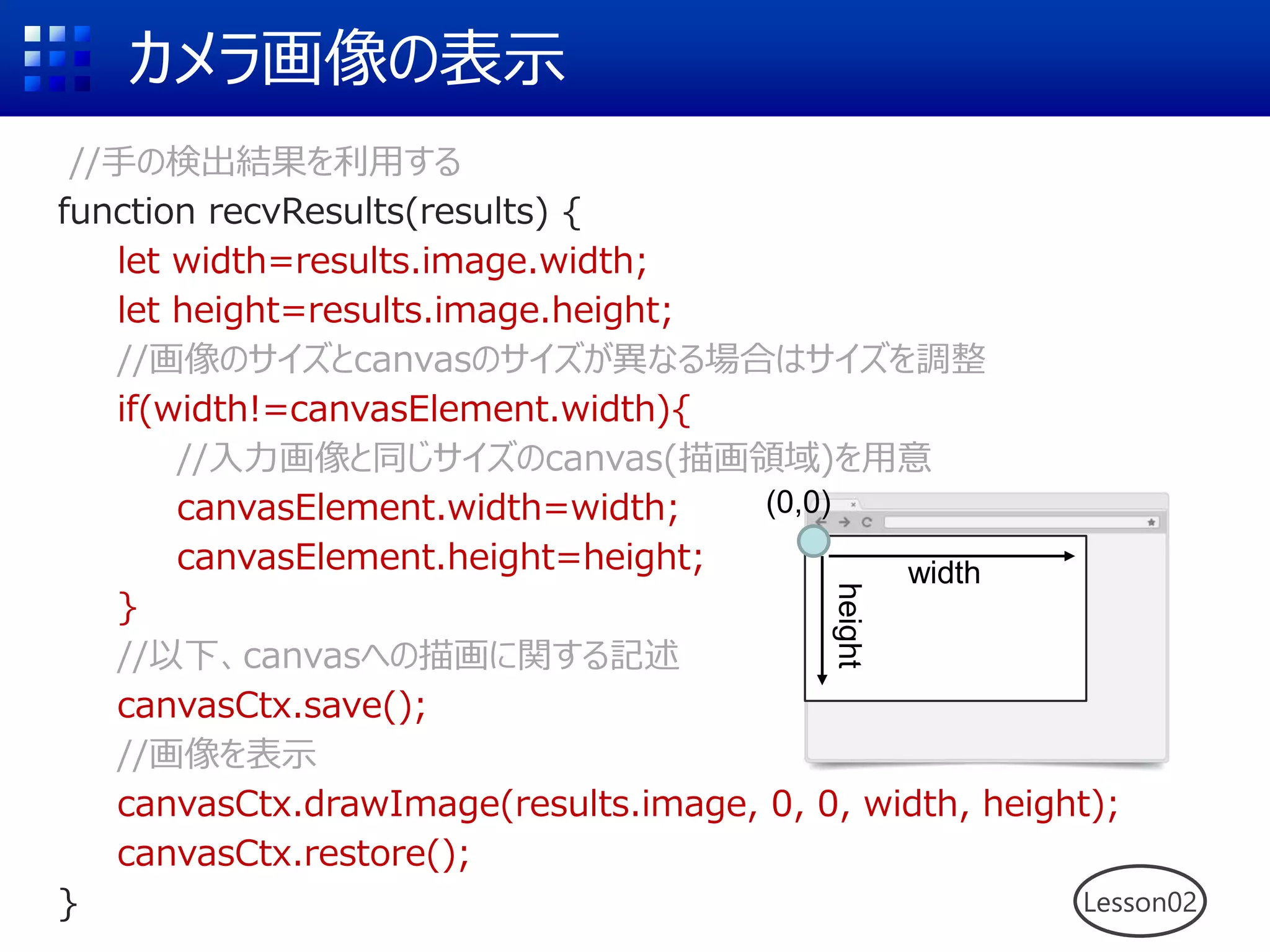 カメラ画像の表示
//手の検出結果を利用する
function recvResults(results) {
let width=results.image.width;
let height=results.image.height;
//画像のサイズとcanvasのサイズが異なる場合はサイズを調整
if(width!=canvasElement.width){
//入力画像と同じサイズのcanvas(描画領域)を用意
canvasElement.width=width;
canvasElement.height=height;
}
//以下、canvasへの描画に関する記述
canvasCtx.save();
//画像を表示
canvasCtx.drawImage(results.image, 0, 0, width, height);
canvasCtx.restore();
} Lesson02
(0,0)
width
height
 