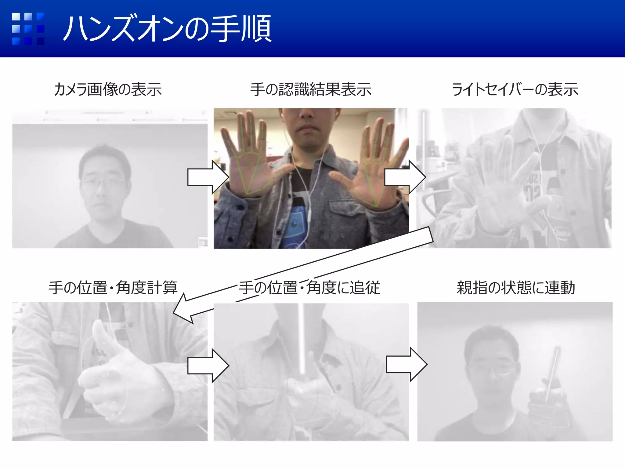 ハンズオンの手順
カメラ画像の表示 手の認識結果表示 ライトセイバーの表示
手の位置・角度計算 手の位置・角度に追従 親指の状態に連動
 
