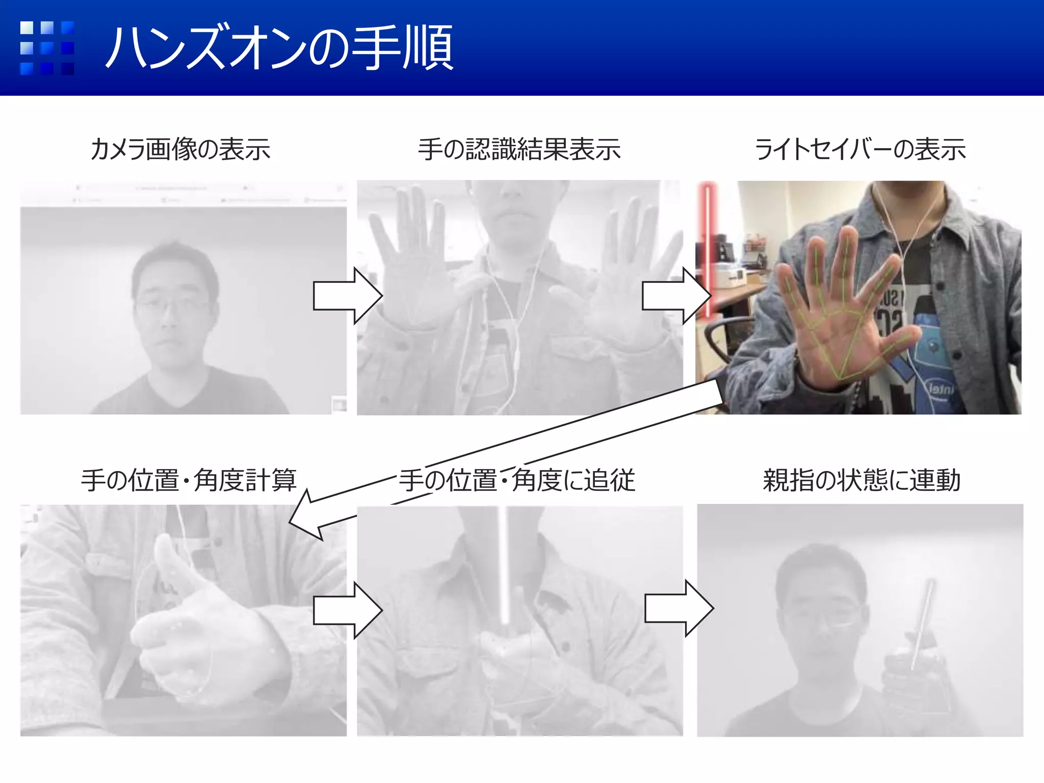 ハンズオンの手順
カメラ画像の表示 手の認識結果表示 ライトセイバーの表示
手の位置・角度計算 手の位置・角度に追従 親指の状態に連動
 