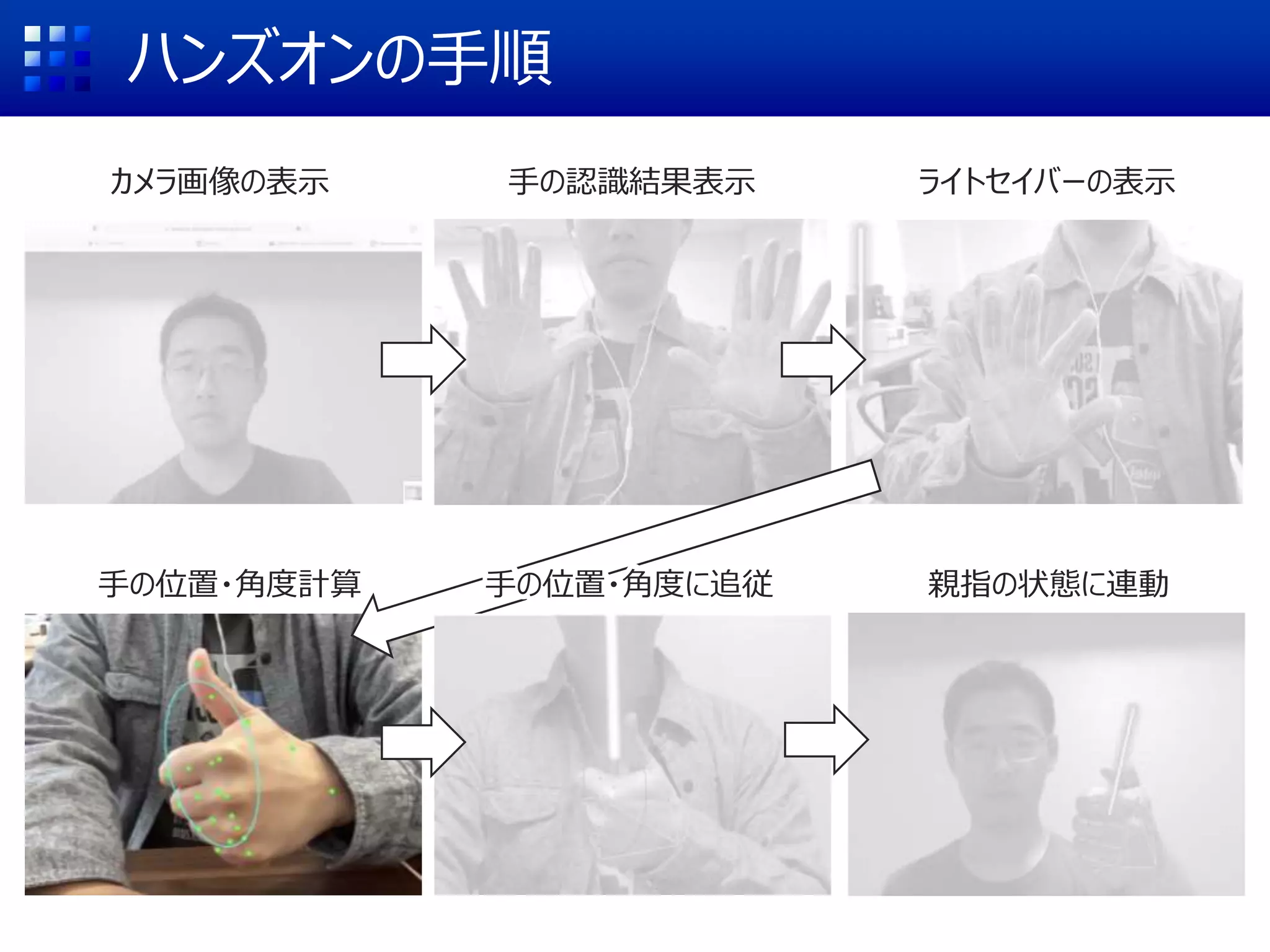 ハンズオンの手順
カメラ画像の表示 手の認識結果表示 ライトセイバーの表示
手の位置・角度計算 手の位置・角度に追従 親指の状態に連動
 