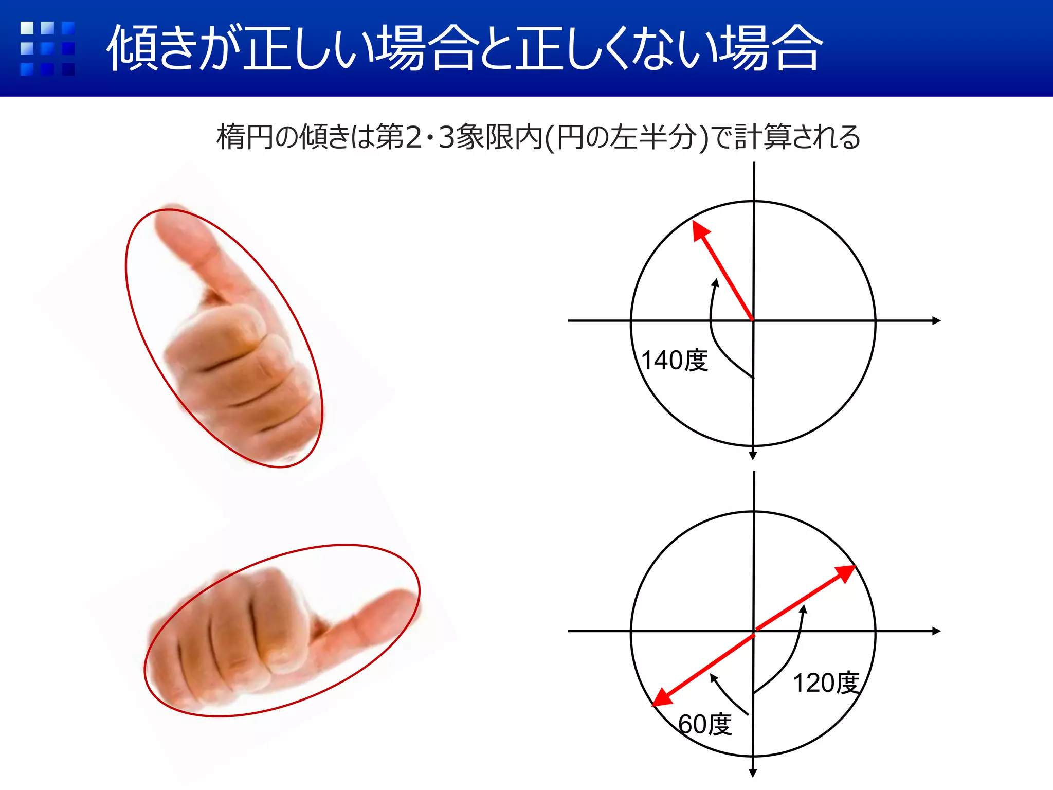 傾きが正しい場合と正しくない場合
140度
60度
120度
楕円の傾きは第2・3象限内(円の左半分)で計算される
 