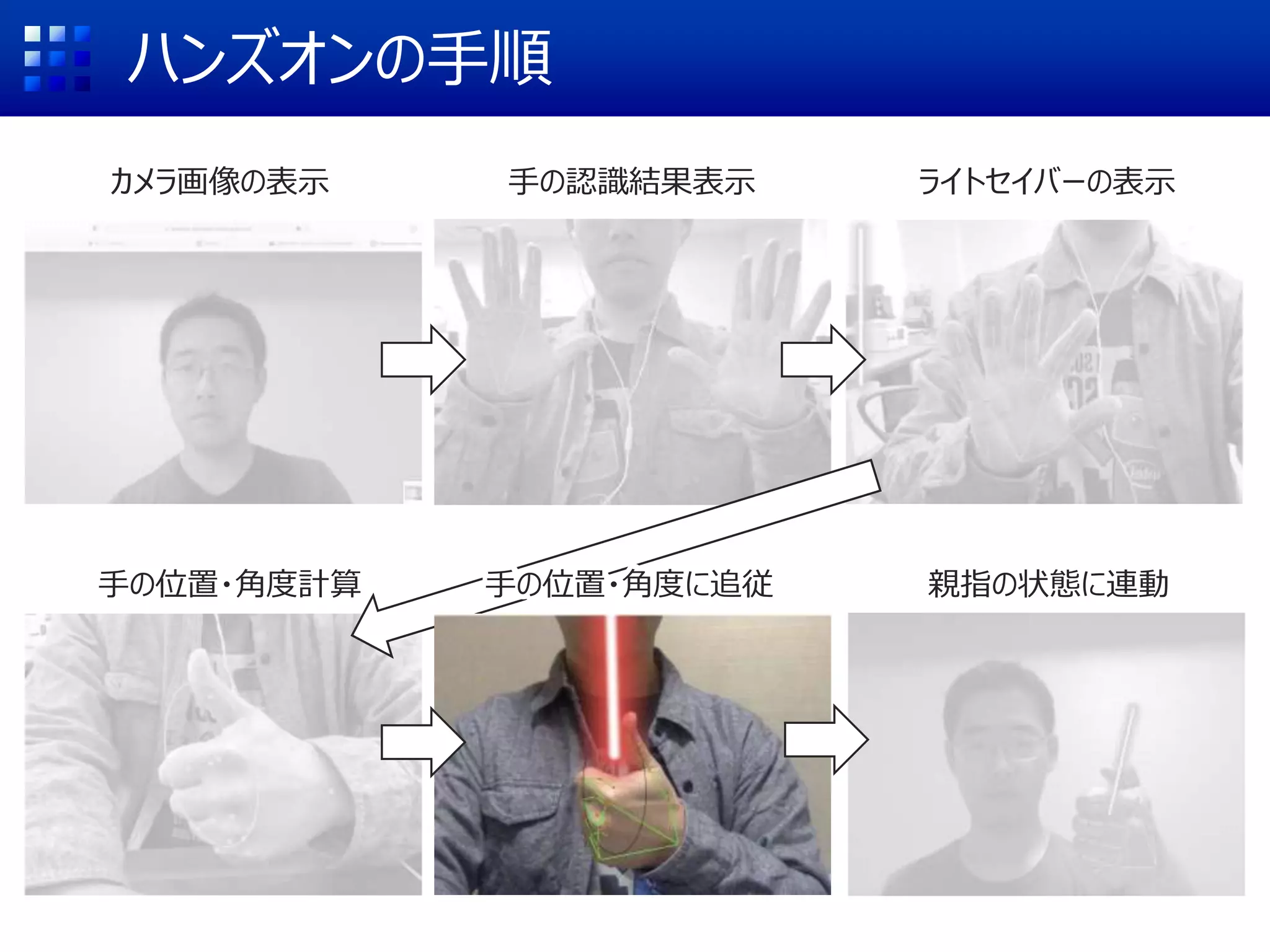 ハンズオンの手順
カメラ画像の表示 手の認識結果表示 ライトセイバーの表示
手の位置・角度計算 手の位置・角度に追従 親指の状態に連動
 