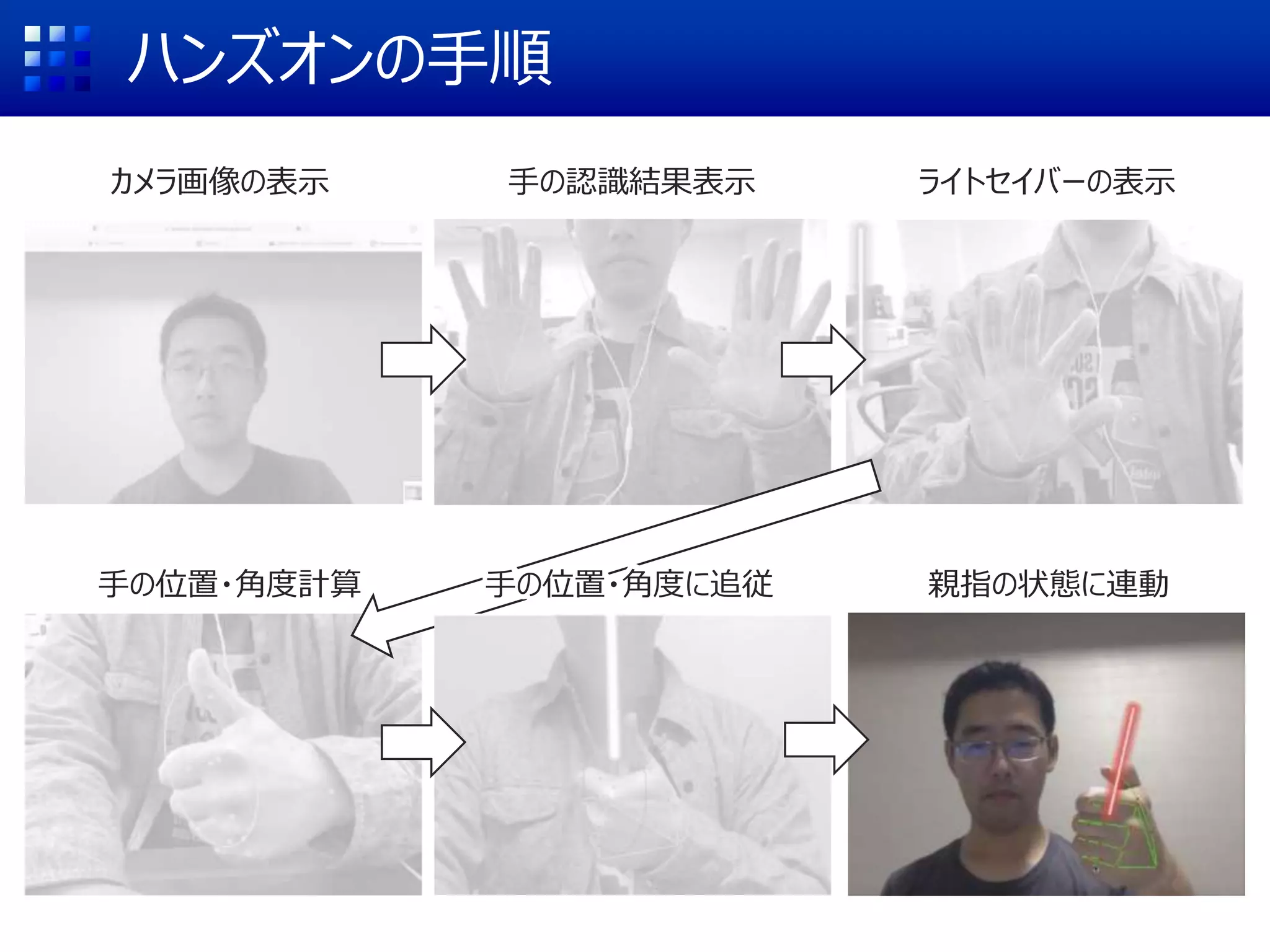 ハンズオンの手順
カメラ画像の表示 手の認識結果表示 ライトセイバーの表示
手の位置・角度計算 手の位置・角度に追従 親指の状態に連動
 