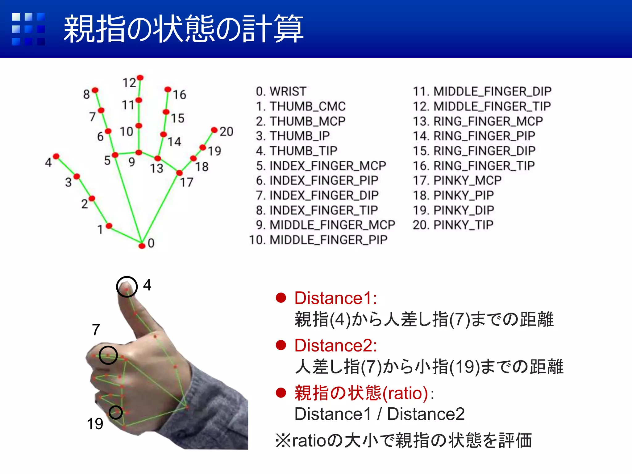 親指の状態の計算
4
7
19
 Distance1:
親指(4)から人差し指(7)までの距離
 Distance2:
人差し指(7)から小指(19)までの距離
 親指の状態(ratio)：
Distance1 / Distance2
※ratioの大小で親指の状態を評価
 