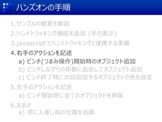ハンズオンの手順
1.サンプルの概要を解説
2.ハンドトラッキング機能を追加 (手の表示)
3.javascriptでハンドトラッキングと連携する準備
4.右手のアクションを記述
a) ピンチ(つまみ操作)開始時のオブジェクト追加
b) ピンチしながらの移動に追従してオブジェクト追加
c) ピンチ終了時に次回追加するオブジェクトの色を設定
5.左手のアクションを記述
a) ピンチ開始時に全てのオブジェクトを削除
6.おまけ
a) 常に人差し指の位置を追跡
 