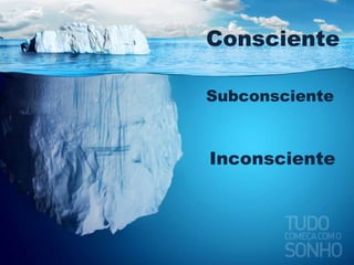 Consciente 
Subconsciente 
Inconsciente 
 