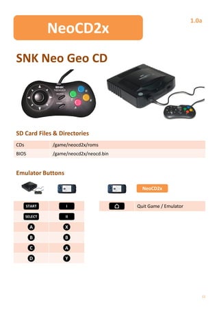 1.0a
               NeoCD2x
SNK Neo Geo CD




SD Card Files & Directories
CDs            /game/neocd2x/roms
BIOS           /game/neocd2x/neocd.bin


Emulator Buttons

                                           NeoCD2x


      START         I                    Quit Game / Emulator
      SELECT        II

        A           X

        B           B

        C           A

        D           Y




                                                                   11
 