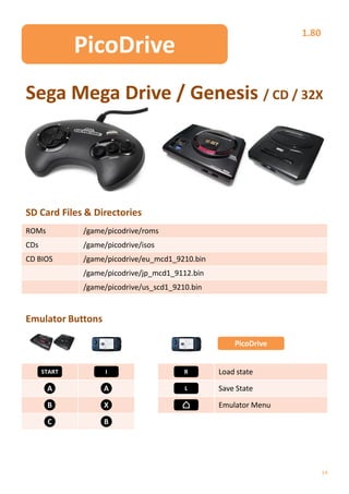 1.80
              PicoDrive
Sega Mega Drive / Genesis / CD / 32X




SD Card Files & Directories
ROMs          /game/picodrive/roms
CDs           /game/picodrive/isos
CD BIOS       /game/picodrive/eu_mcd1_9210.bin
              /game/picodrive/jp_mcd1_9112.bin
              /game/picodrive/us_scd1_9210.bin


Emulator Buttons

                                                     PicoDrive


      START         I                    R       Load state

       A           A                     L       Save State

       B           X                             Emulator Menu

       C           B




                                                                        14
 