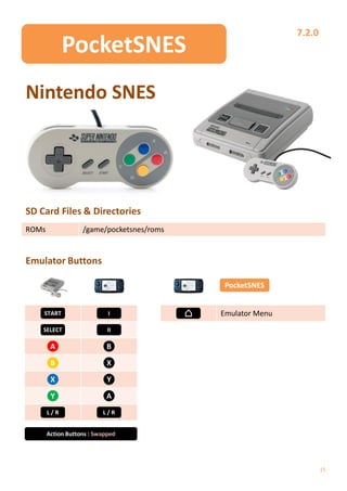 7.2.0
             PocketSNES
Nintendo SNES




SD Card Files & Directories
ROMs               /game/pocketsnes/roms


Emulator Buttons

                                            PocketSNES


    START                   I              Emulator Menu
    SELECT                  II

        A                   B

        B                   X

        X                   Y

        Y                  A
       L/R                L/R


       Action Buttons : Swapped




                                                                   15
 