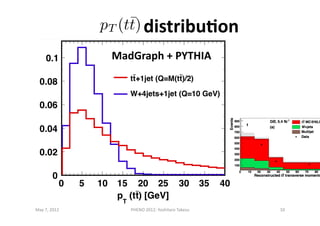  	
  	
  	
  	
  	
  	
  	
  	
  	
  	
  	
  	
  	
  distribuDon	
  
May	
  7,	
  2012	
   10	
  PHENO	
  2012:	
  Yoshitaro	
  Takesu	
  
MadGraph	
  +	
  PYTHIA	
  
 