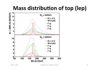 Mass	
  distribuDon	
  of	
  top	
  (lep)	
  
May	
  7,	
  2012	
   PHENO	
  2012:	
  Yoshitaro	
  Takesu	
   16	
  
 