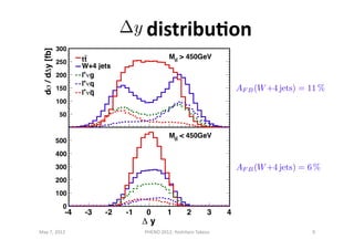 	
  	
  	
  	
  	
  	
  	
  	
  distribuDon	
  
May	
  7,	
  2012	
   9	
  PHENO	
  2012:	
  Yoshitaro	
  Takesu	
  
 