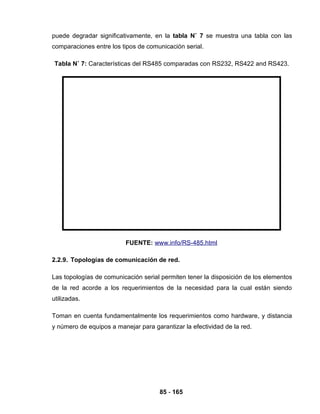 85 - 165
puede degradar significativamente, en la tabla N˚ 7 se muestra una tabla con las
comparaciones entre los tipos de comunicación serial.
Tabla N˚ 7: Características del RS485 comparadas con RS232, RS422 and RS423.
FUENTE: www.info/RS-485.html
2.2.9. Topologías de comunicación de red.
Las topologías de comunicación serial permiten tener la disposición de los elementos
de la red acorde a los requerimientos de la necesidad para la cual están siendo
utilizadas.
Toman en cuenta fundamentalmente los requerimientos como hardware, y distancia
y número de equipos a manejar para garantizar la efectividad de la red.
 