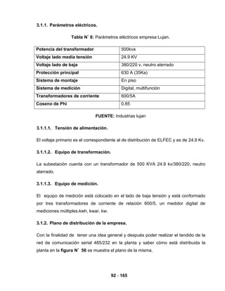 92 - 165
3.1.1. Parámetros eléctricos.
Tabla N˚ 8: Parámetros eléctricos empresa Lujan.
Potencia del transformador 500kva
Voltaje lado media tensión 24.9 KV
Voltaje lado de baja 380/220 v, neutro aterrado
Protección principal 630 A (35Ka)
Sistema de montaje En piso
Sistema de medición Digital, multifunción
Transformadores de corriente 600/5A
Coseno de Phi 0.85
FUENTE: Industrias lujan
3.1.1.1. Tensión de alimentación.
El voltaje primario es el correspondiente al de distribución de ELFEC y es de 24,9 Kv.
3.1.1.2. Equipo de transformación.
La subestación cuenta con un transformador de 500 KVA 24.9 kv/380/220, neutro
aterrado.
3.1.1.3. Equipo de medición.
El equipo de medición está colocado en el lado de baja tensión y está conformado
por tres transformadores de corriente de relación 600/5, un medidor digital de
mediciones múltiples.kwh, kwar, kw.
3.1.2. Plano de distribución de la empresa.
Con la finalidad de tener una idea general y después poder realizar el tendido de la
red de comunicación serial 485/232 en la planta y saber cómo está distribuida la
planta en la figura N˚ 56 se muestra el plano de la misma.
 